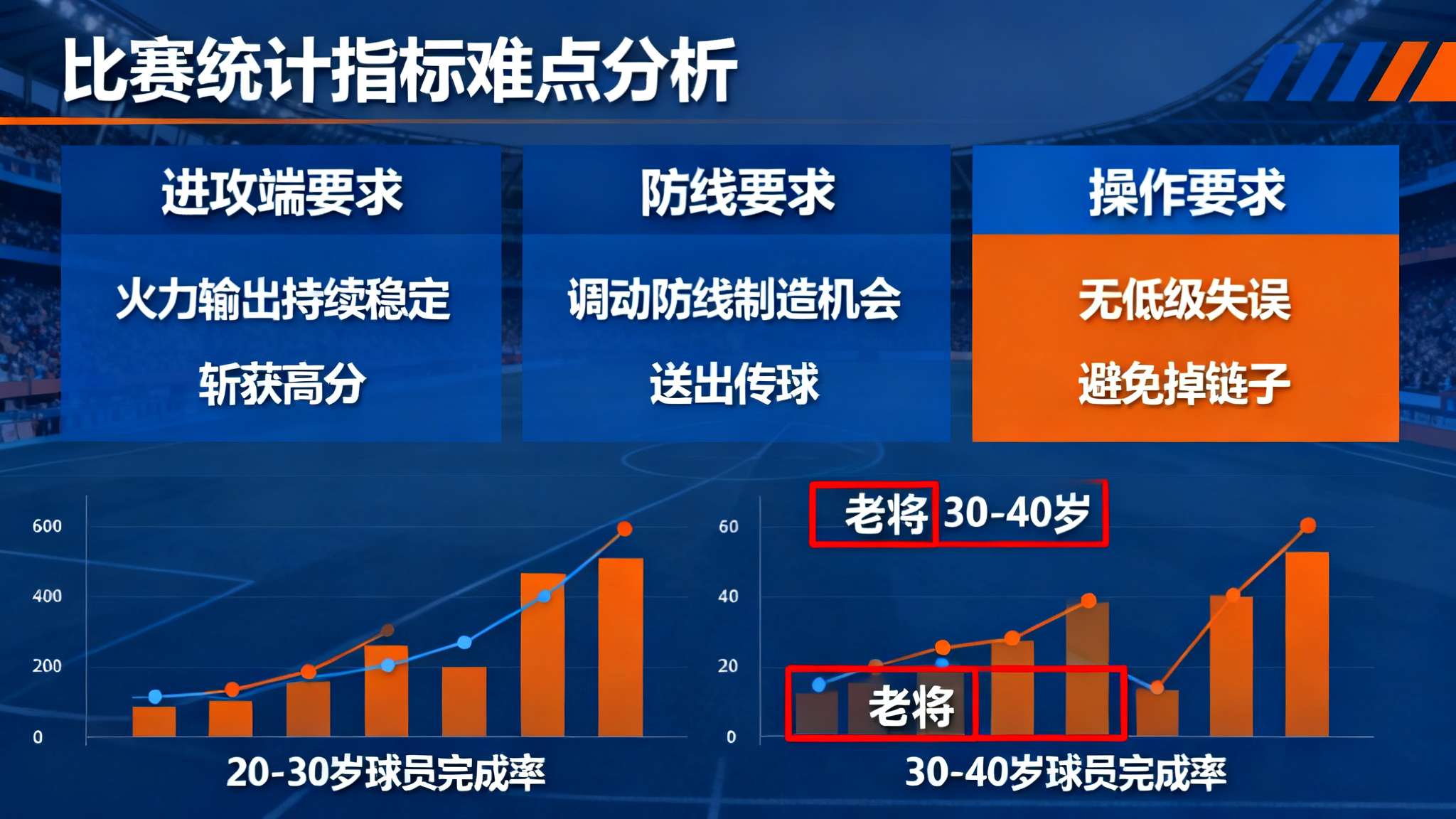 2016年欧文的助攻失误比 要知道,这项统计指标为何如此艰难?首先,要保证进攻端火力输出持续稳定斩获高分;其
